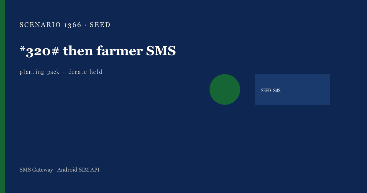 Featured illustration for Android SMS Gateway Scenario 1366: NGOs USSD requests in practice