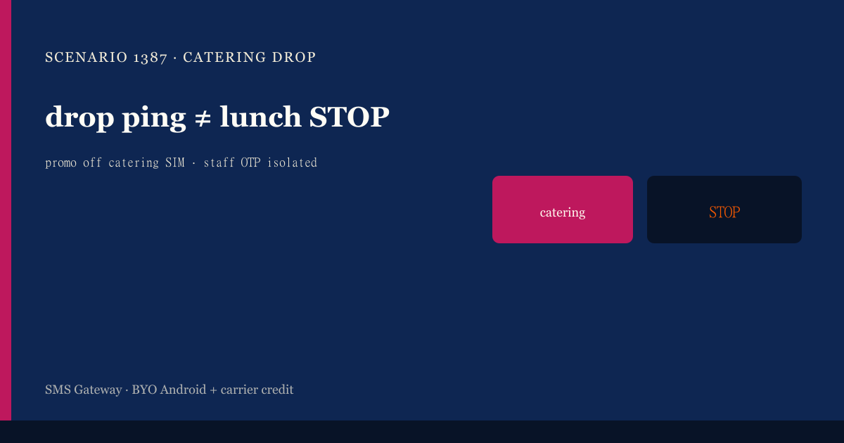 Featured illustration for Android SMS Gateway Scenario 1387: Restaurants auto-reply and STOP in practice