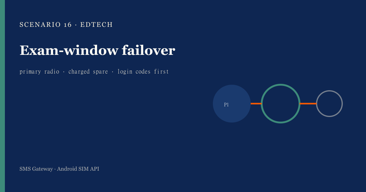 Featured illustration for Android SMS Gateway Scenario 16: Edtech multi-device failover in practice