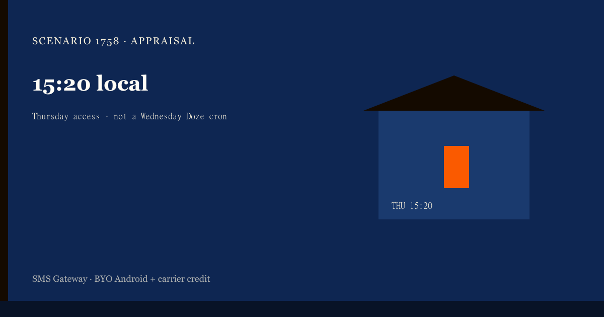 Featured illustration for Android SMS Gateway Scenario 1758: Real-estate scheduled SMS in practice