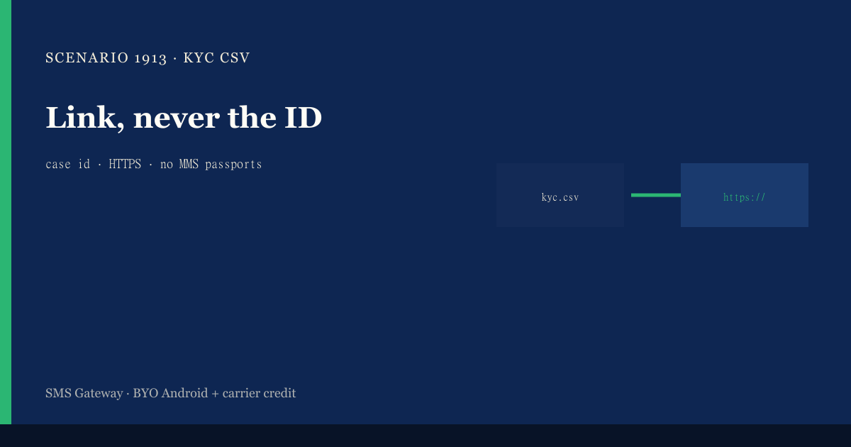 Featured illustration for Android SMS Gateway Scenario 1913: Fintech bulk CSV import in practice