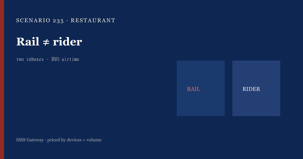 Featured illustration for Android SMS Gateway Scenario 235: Restaurants auto-reply and STOP in practice
