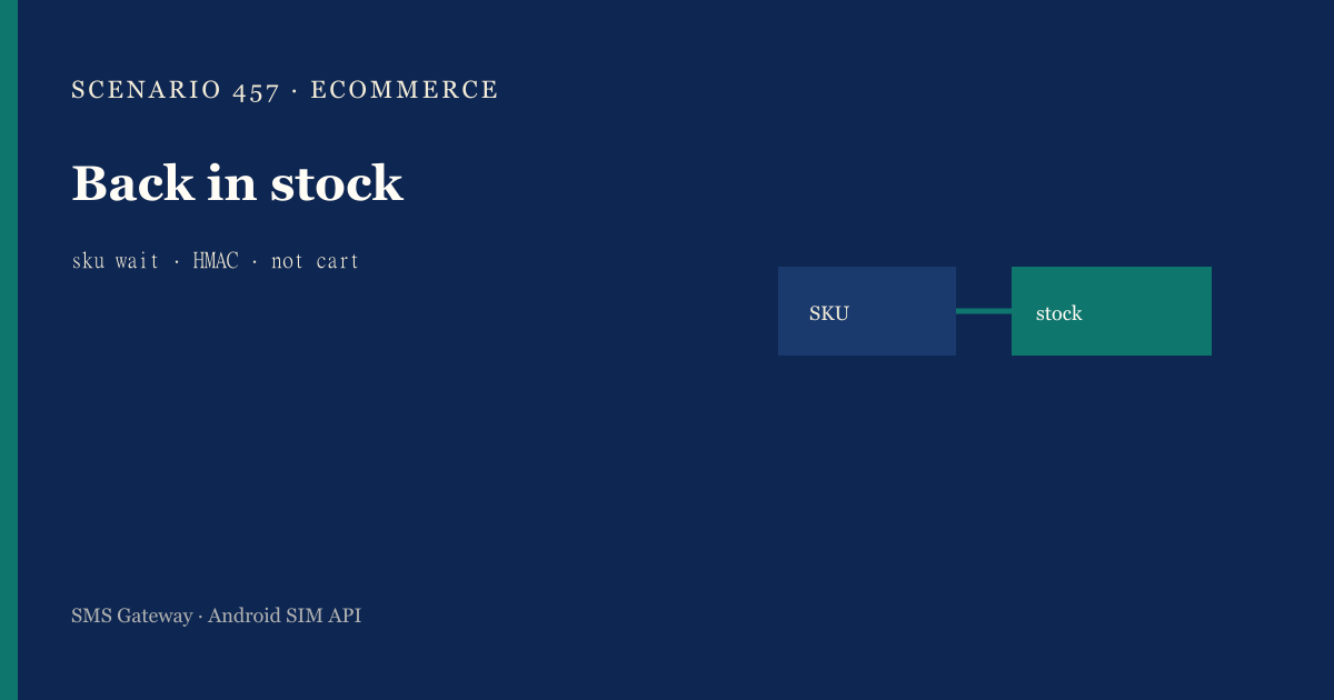 Featured illustration for Android SMS Gateway Scenario 457: Ecommerce webhooks in practice