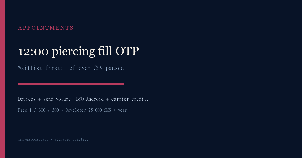 Featured illustration for Android SMS Gateway Scenario 732: Appointment businesses OTP priority queue in practice