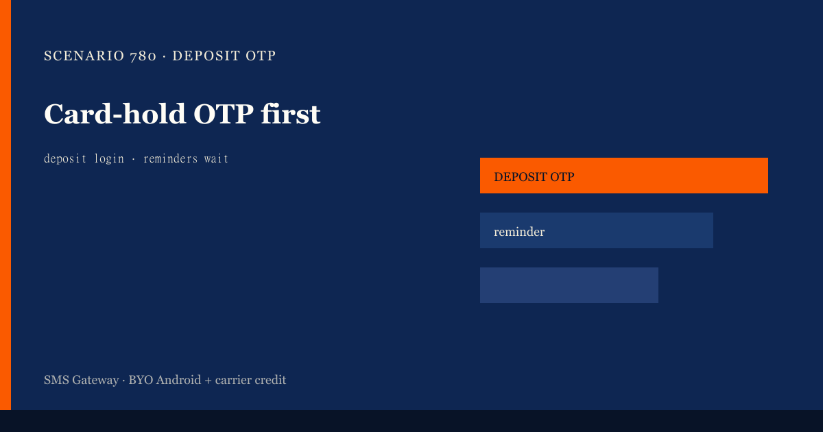 Featured illustration for Android SMS Gateway Scenario 780: Appointment businesses OTP priority queue in practice
