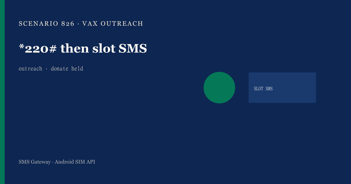 Featured illustration for Android SMS Gateway Scenario 826: NGOs USSD requests in practice