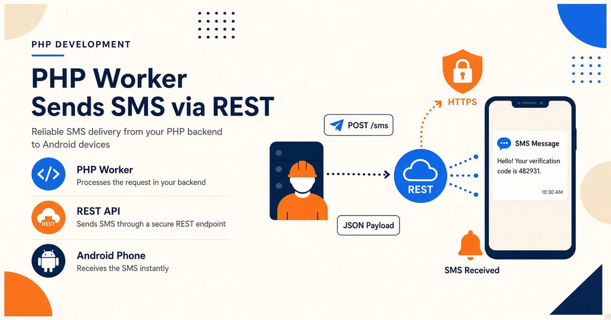 Featured illustration for Send Sms With Php Android Gateway: In-Depth Guide