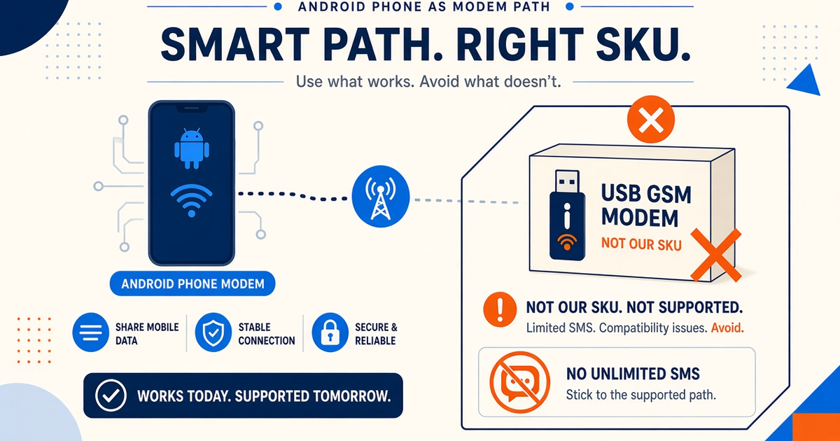 Featured illustration for What Is SIM modem? Android SMS Gateway Context